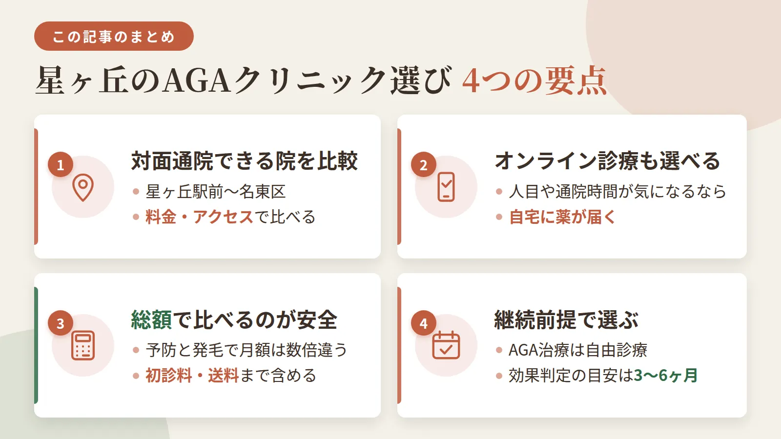 記事の要約: 星ヶ丘駅前〜名東区で対面通院できるのは7院、最安は予防プラン月3,000円台〜 / 人目や通院時間が気になるなら、送料無料で自宅に薬が届くオンライン診療も選べる / 予防プランと発毛プランは月額が数倍違うため、初診料や送料まで含めた総額で比べるのが安全 / AGA治療は自由診療で効果判定の目安は3〜6ヶ月、継続前提で選ぶことが大切