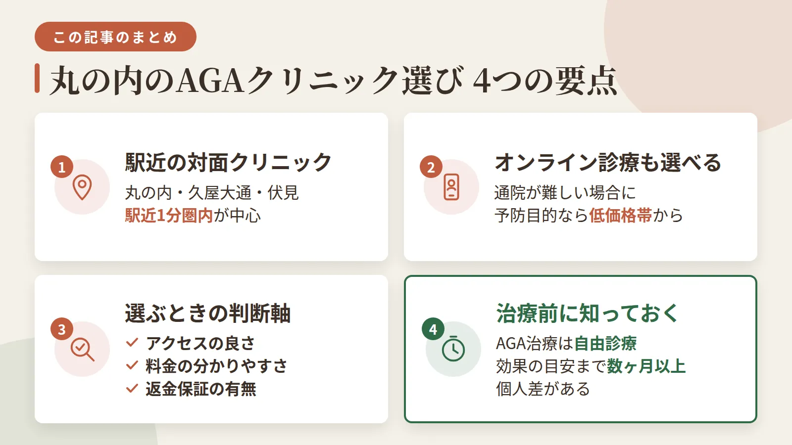 記事の要約: 丸の内・久屋大通・伏見で通える対面クリニックは4院、駅近1分圏内が中心 / 通院が難しい場合はオンライン診療も選べ、予防目的なら月3,000円台から始められる / クリニック選びはアクセスの良さ・料金の分かりやすさ・返金保証の有無で判断するとよい / AGA治療は自由診療で、効果の目安が出るまで数ヶ月以上かかるとされ個人差がある