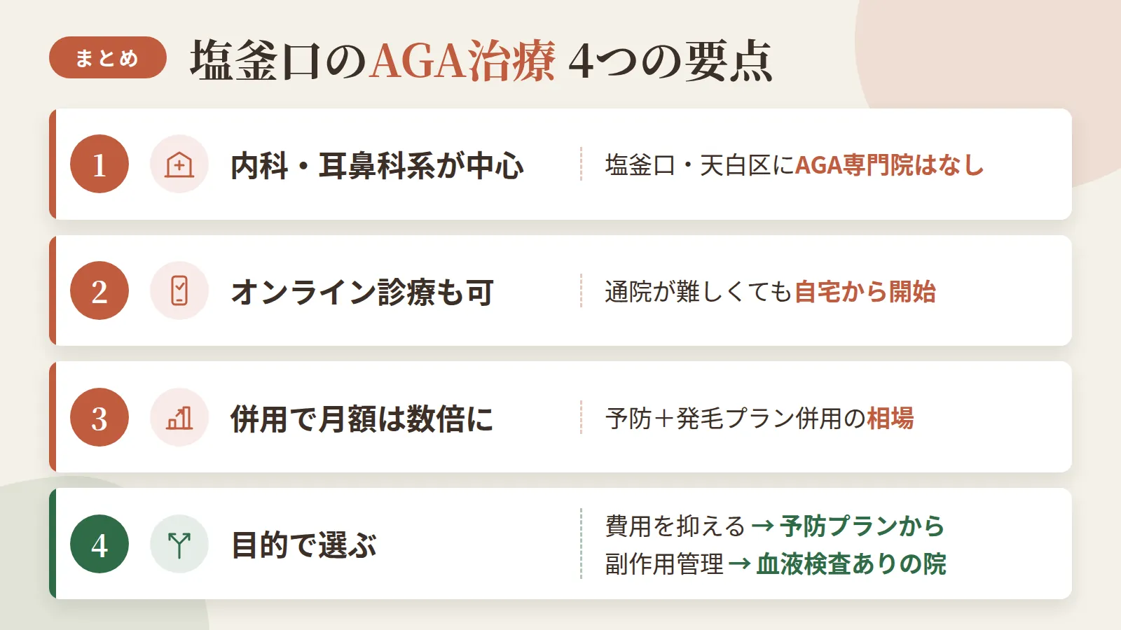 記事の要約: 塩釜口・天白区で通院可能なAGA対応院は内科・耳鼻科系が中心で、専門院はない / 通院が難しい・時間が取れない場合はオンライン診療でも自宅から始められる / 予防プランは月5千〜7千円台が目安、発毛プランは併用で月額が数倍に上がる / 費用を抑えたいなら予防プランから、副作用管理を重視するなら血液検査ありの院が選択肢