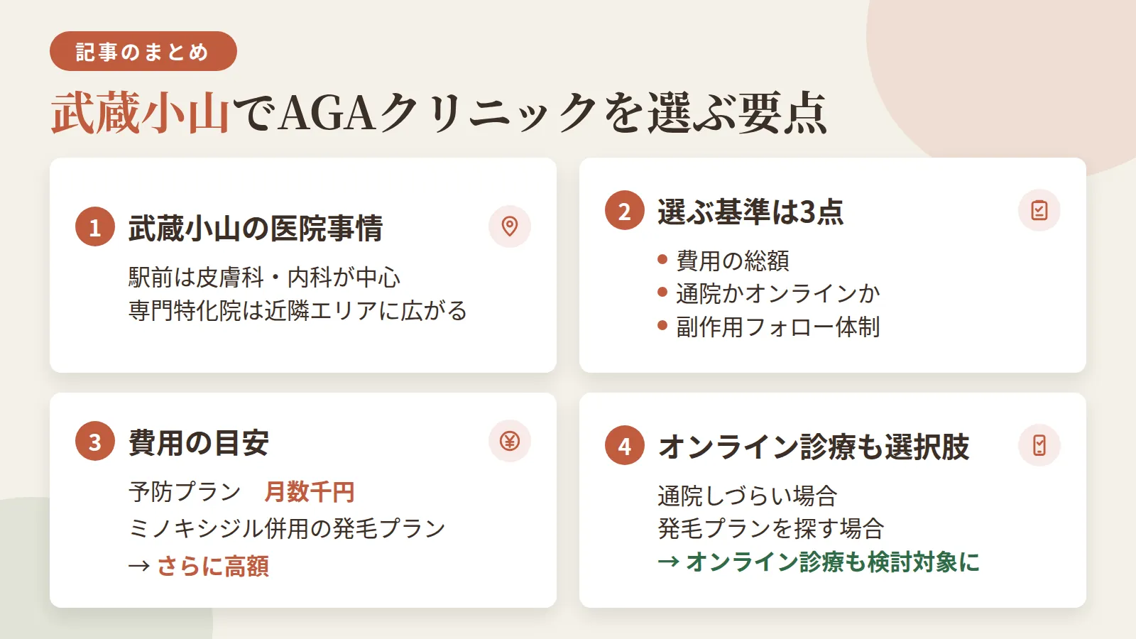 記事の要約: 武蔵小山は駅前の皮膚科・内科が中心で、専門特化院は近隣エリアに広がる / 選ぶ基準は費用の総額・通院かオンラインか・副作用フォロー体制の3点 / 予防プランは月数千円、ミノキシジル併用の発毛プランはさらに高額が目安 / 通院しづらい場合や発毛プランを探す場合はオンライン診療も検討対象になる