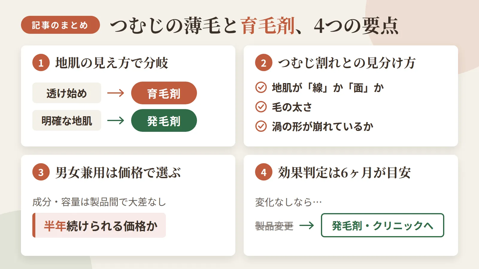 記事の要約: 打ち手の分岐は地肌の見え方。透け始めは育毛剤、明確な地肌は発毛剤が目安 / つむじ割れとの違いは地肌が線か面か・毛の太さ・渦の形が崩れているかで見る / 男女兼用の育毛剤は成分・容量とも大差なく、半年続けられる価格かで選ぶのが実用的 / 効果判定は6ヶ月が目安。変化なしなら製品変更でなく発毛剤やクリニックへの切り替えを検討