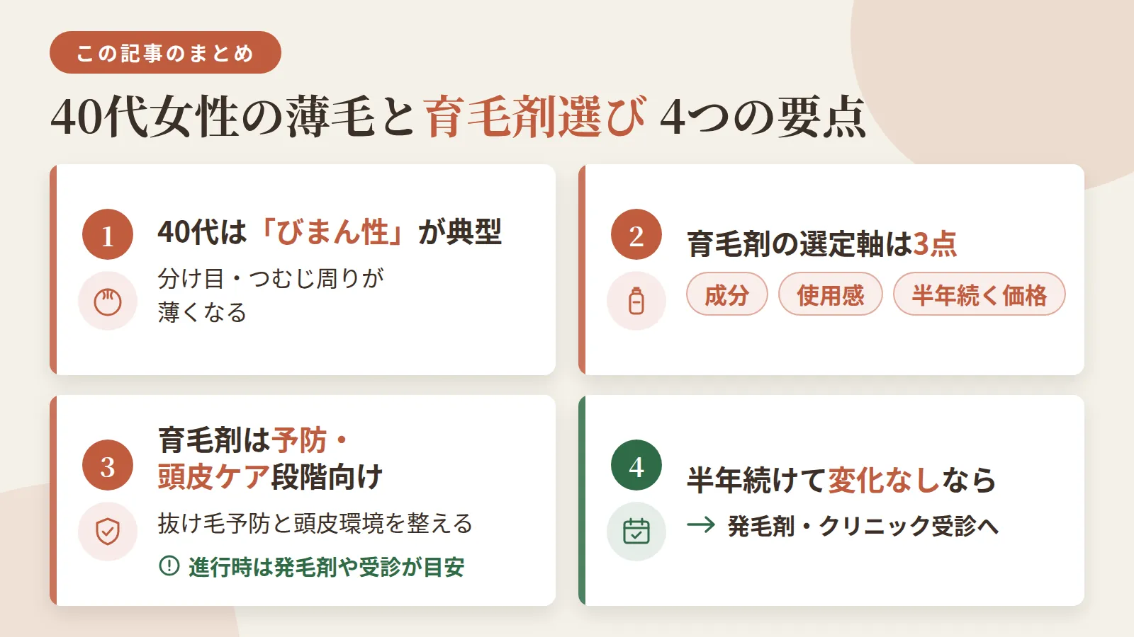 記事の要約: 40代の薄毛は分け目・つむじ周りが薄くなる「びまん性」が典型 / 育毛剤の選定軸は成分・使用感・半年続けられる価格の3点 / 育毛剤は抜け毛予防と頭皮環境を整える段階向け、進行時は発毛剤や受診が目安 / 半年続けて変化がなければ発毛剤・クリニック受診が次の一手