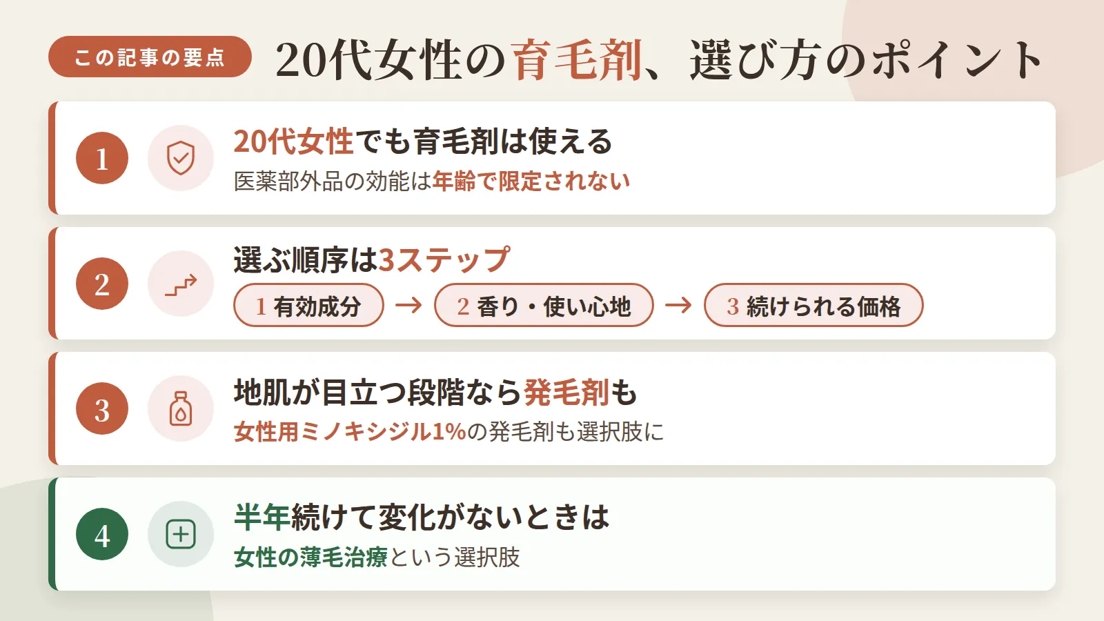 記事の要約: 20代女性でも育毛剤は使える。医薬部外品の効能は年齢で限定されない / 選ぶ順序は有効成分→香り・使い心地→続けられる価格の3ステップ / 地肌が目立つ段階では女性用ミノキシジル1%の発毛剤も選択肢になる / 半年続けて変化がないときは女性の薄毛治療という選択肢