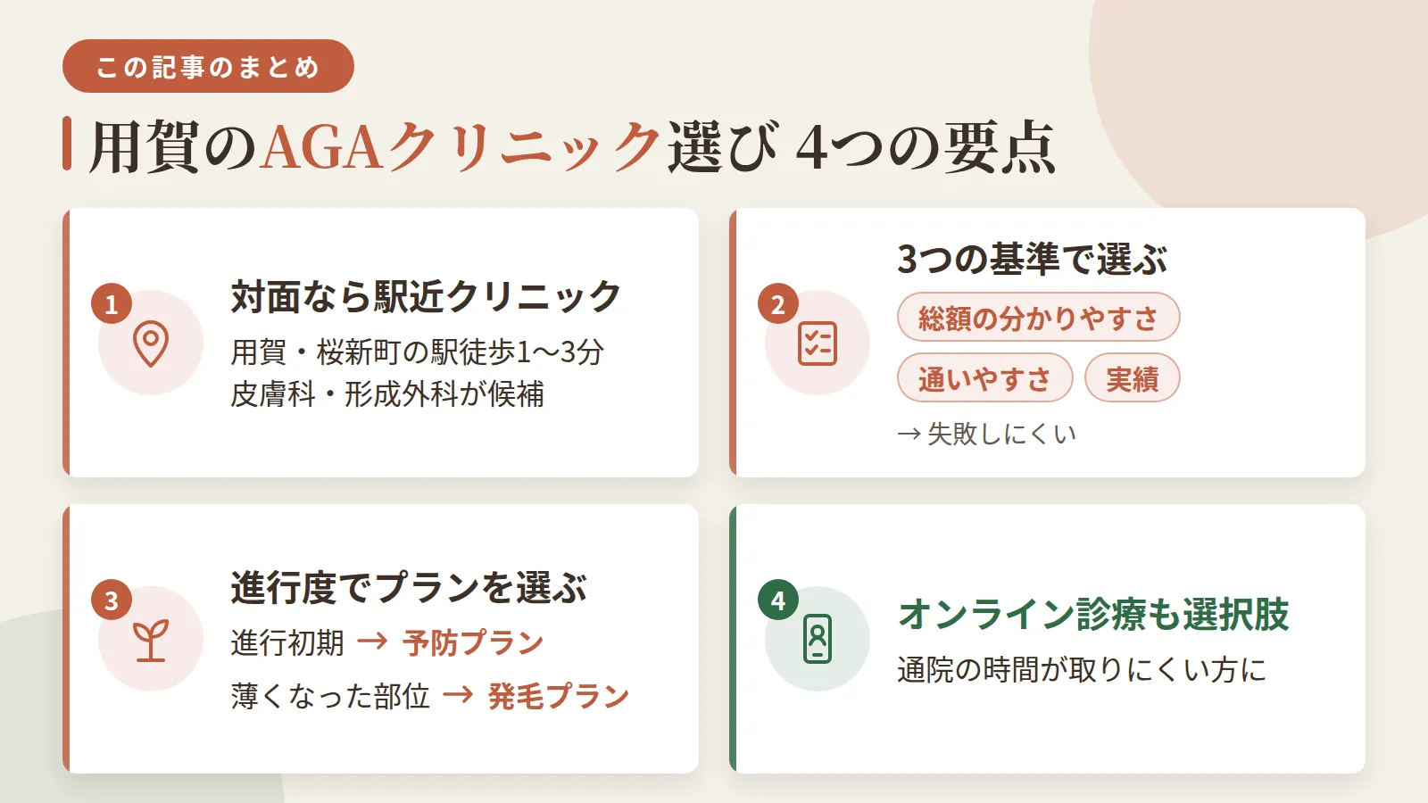 記事の要約: 用賀・桜新町で対面通院なら駅徒歩1〜3分の皮膚科・形成外科6院が候補 / 総額の分かりやすさ・通いやすさ・実績の3点を基準に選ぶと失敗しにくい / 進行初期は予防プラン、すでに薄くなった部位は発毛プランが目安 / 通院の時間が取りにくい方はオンライン診療も選択肢になる