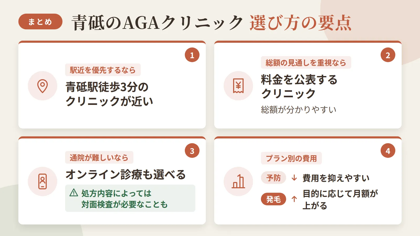記事の要約: 青砥・立石で駅近を優先するなら青砥駅徒歩3分のニュー高野医科クリニックが近い / 総額の見通しを重視するなら料金を公表する立石駅前泌尿器・内科外科クリニックや東立石内科クリニックが分かりやすい / 通院が難しい場合はオンライン診療も選べるが、処方内容によっては対面検査が必要になることもある / 予防プランは月1,000円台〜、発毛プランは月数千円〜と目的で費用が変わる