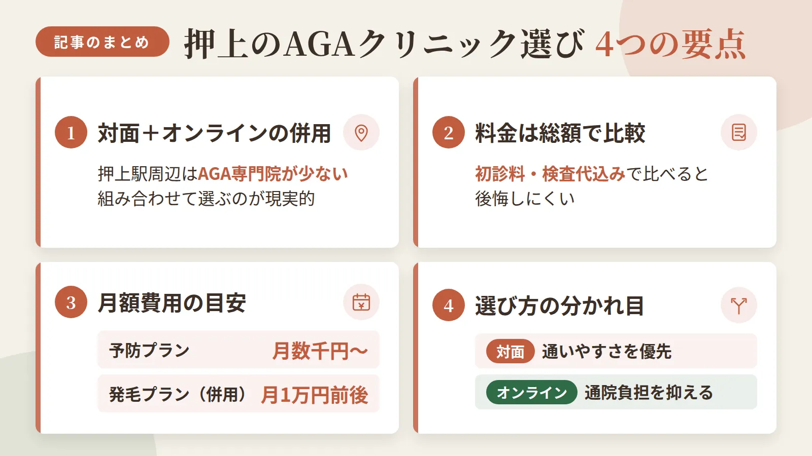 記事の要約: 押上駅周辺はAGA専門院が少なく、対面通院とオンライン診療を組み合わせて選ぶのが現実的 / 料金は総額表示か、初診料・検査代込みで比較すると後悔しにくい / 予防プランは月数千円〜、発毛プランは併用で月1万円前後になるのが目安 / 対面での通いやすさを優先するか、オンライン対応院で通院負担を抑えるかが選び方の分かれ目