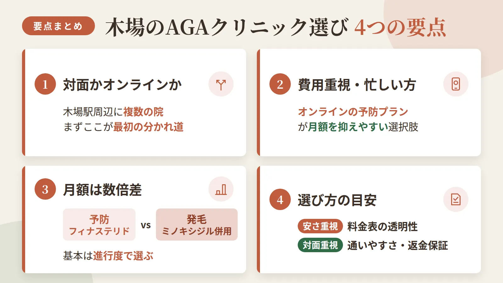 記事の要約: 木場駅周辺で通えるAGAクリニックは4院、対面かオンラインかが最初の分かれ道 / 費用重視・忙しい方はオンラインの予防プランが月額を抑えやすい選択肢 / 予防(フィナステリド)と発毛(ミノキシジル併用)で月額は数倍差、進行度で選ぶのが基本 / 安さ重視なら料金表の透明性、対面重視なら通いやすさや返金保証の有無で選ぶのが目安