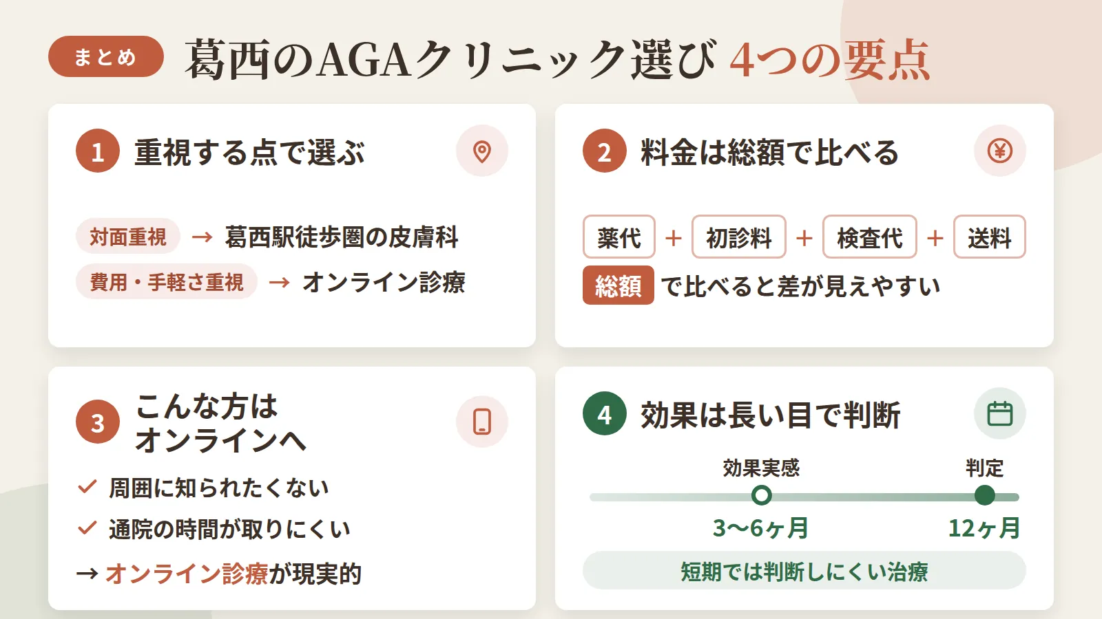 記事の要約: 対面重視なら葛西駅徒歩5分圏の皮膚科、費用や手軽さ重視ならオンライン診療が選びやすい / 料金は薬代だけでなく初診料・検査代・送料を含めた総額で比べると差が見えやすい / 周囲に知られたくない方や通院の時間が取りにくい方にはオンライン診療が現実的な選択肢 / 効果実感まで3〜6ヶ月、判定は12ヶ月が目安で、短期では判断しにくい治療