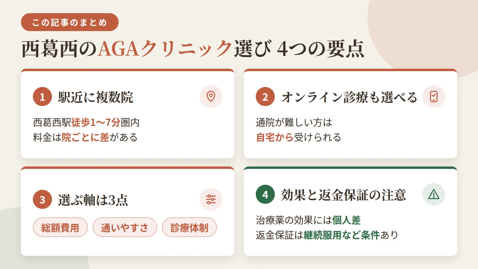 記事の要約: 西葛西駅徒歩1〜7分に4院、月額料金は予防用で8,200円台〜と院ごとに差がある / 通院時間が取りにくい方は居住地を問わず自宅から受診できるオンライン診療も選べる / 選ぶ軸は総額費用・通いやすさ・診療体制の3点で、安さ重視か対面重視かで候補が変わる / フィナステリドなど治療薬は効果に個人差があり、返金保証には継続服用など条件がある