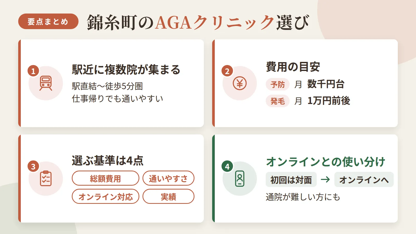 記事の要約: 錦糸町は駅直結〜徒歩5分圏に10院が集まり、仕事帰りでも通いやすい / 予防プランは月3,000円前後、発毛プランは月8,000円台〜が費用の目安 / 選ぶ基準は総額費用・通いやすさ・オンライン対応・実績の4点 / 通院が難しい方は初回対面後にオンラインへ切り替える使い分けも可能