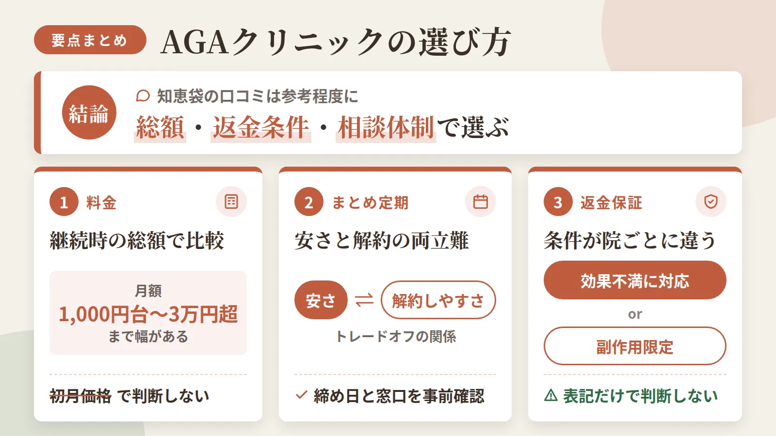 記事の要約: 知恵袋の口コミは参考程度に、総額・返金条件・相談体制で選ぶのが結論 / 料金は初月価格でなく継続時の総額で比較、月額1,000円台〜3万円超まで幅がある / まとめ定期は安さと解約のしやすさがトレードオフ、締め日と窓口を事前確認 / 返金保証は効果不満対応か副作用限定かで条件が異なり表記だけで判断しない