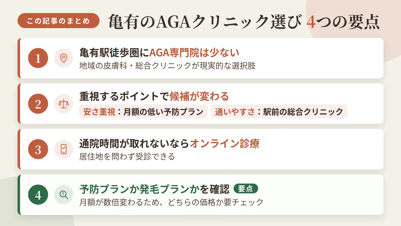 記事の要約: 亀有駅徒歩圏にAGA専門院は少なく、地域の皮膚科・総合クリニックが現実的な選択肢 / 安さ重視なら月3,000円台からの予防プラン、通いやすさ重視なら駅前の総合クリニックが候補 / 通院時間が取れない方は居住地を問わず受診できるオンライン診療が選択肢になる / 予防プランと発毛プランでは月額が数倍変わるため、どちらの価格か確認して比較するのが要点