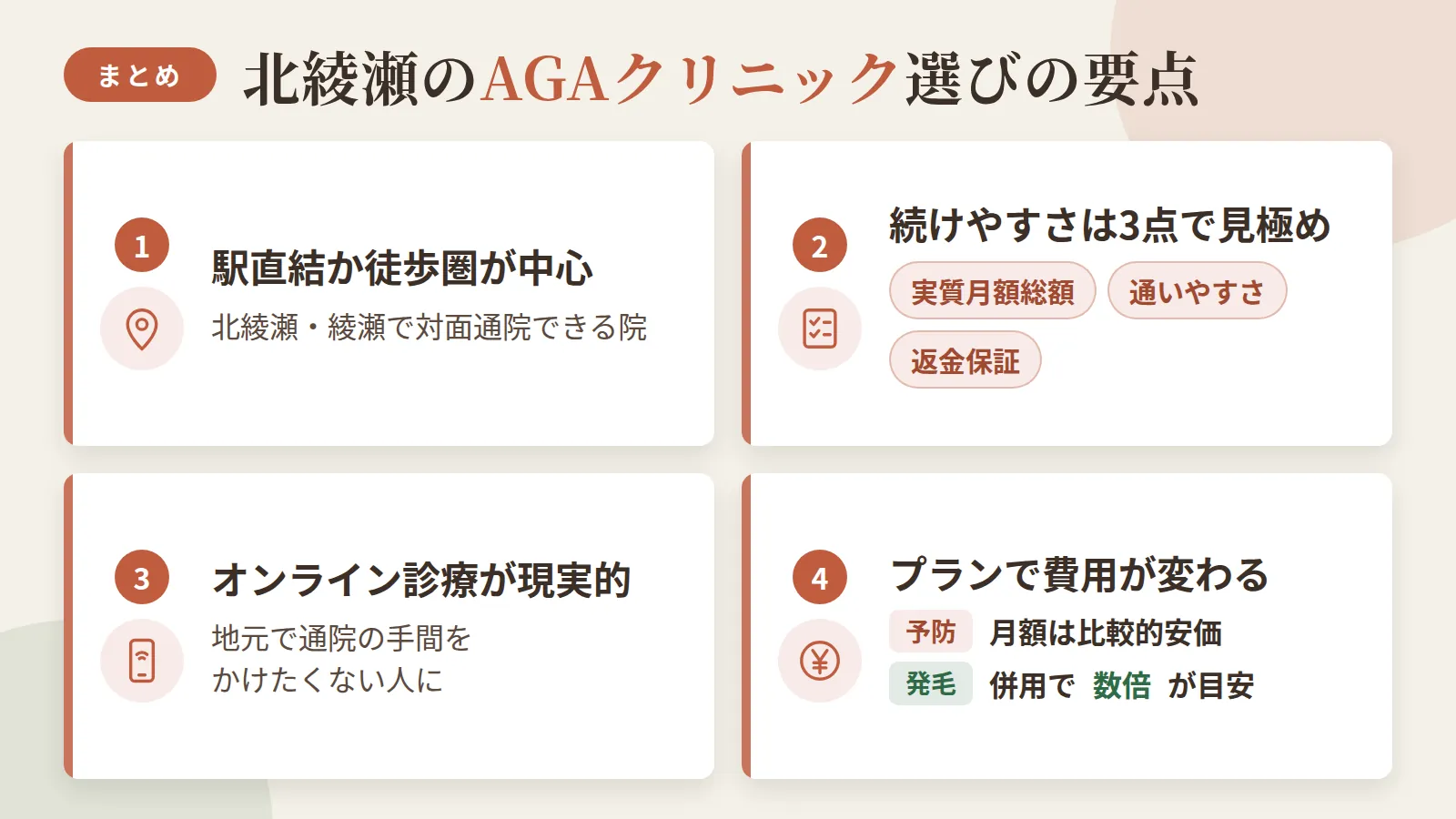 記事の要約: 北綾瀬・綾瀬で対面通院できるAGAクリニックは4院のみ、駅直結か徒歩圏が中心 / 通院を続けやすいかは実質月額総額・通いやすさ・返金保証の3点で見極める / 地元で通院の手間をかけたくない人はオンライン診療対応院が現実的な選択肢 / 予防プランは月2,000円台〜が目安、発毛プランは併用で費用が数倍に上がる