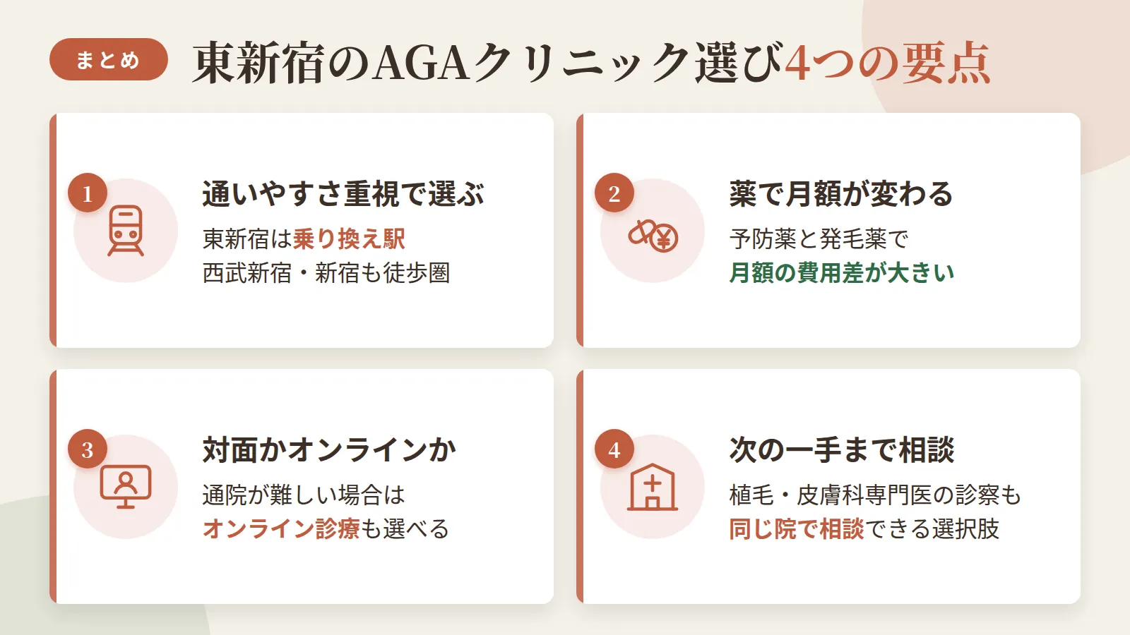 記事の要約: 東新宿は乗り換え駅で、西武新宿・新宿からも徒歩圏なので通いやすさ重視で選びやすい / 予防薬は月3,000円台から、発毛薬は月8,500円前後からと費用の差が大きい / 対面4院に加え、通院が難しい場合はオンライン診療という選び方もある / 植毛や皮膚科専門医による診察まで必要なら、薄毛治療の次の一手まで同じ院で相談できる選択肢もある