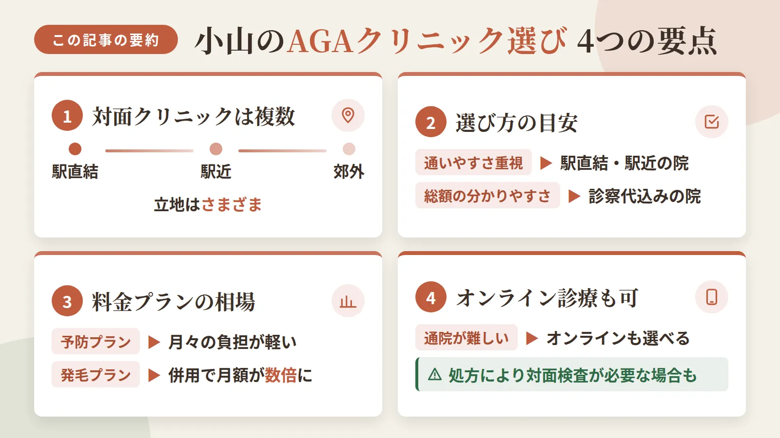 記事の要約: 小山でAGA治療できる対面クリニックは5院、駅直結・駅近から郊外まで立地はさまざま / 通いやすさ重視なら駅直結・駅近の院、総額の分かりやすさ重視なら診察代込みの院が目安 / 予防プランは月1,000円台〜、発毛プランは併用で月額が数倍になるのが相場 / 通院が難しい場合はオンライン診療も選べるが、処方内容により対面検査が必要になることがある