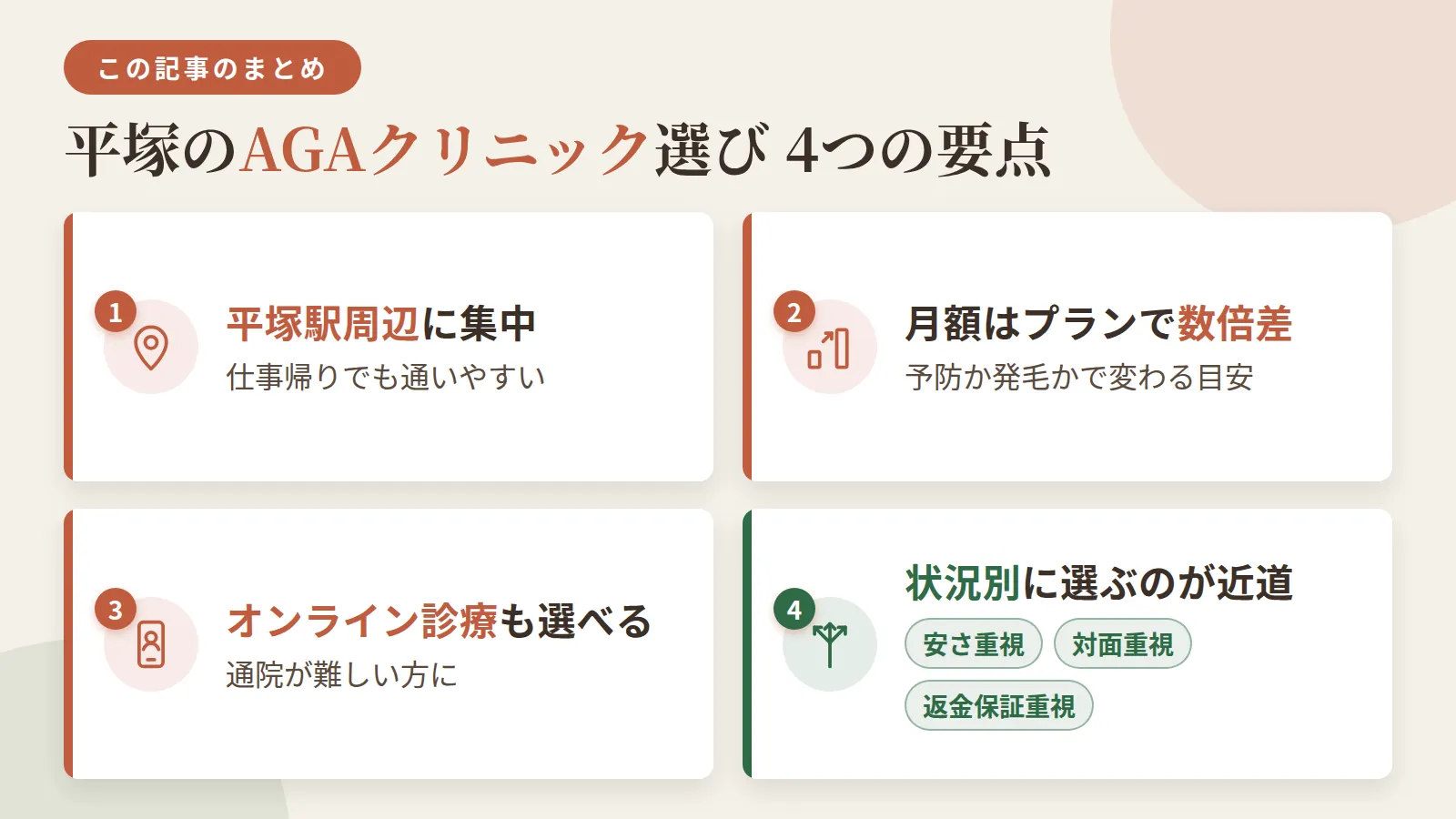 記事の要約: 平塚駅周辺に対面6院が集まり、仕事帰りでも通いやすい / 予防プランは月3,000円台〜、発毛プランは月8,000円台〜が目安 / 通院が難しい方はオンライン診療対応の院も選べる / 安さ重視・対面重視・返金保証重視など状況別に選ぶのが近道