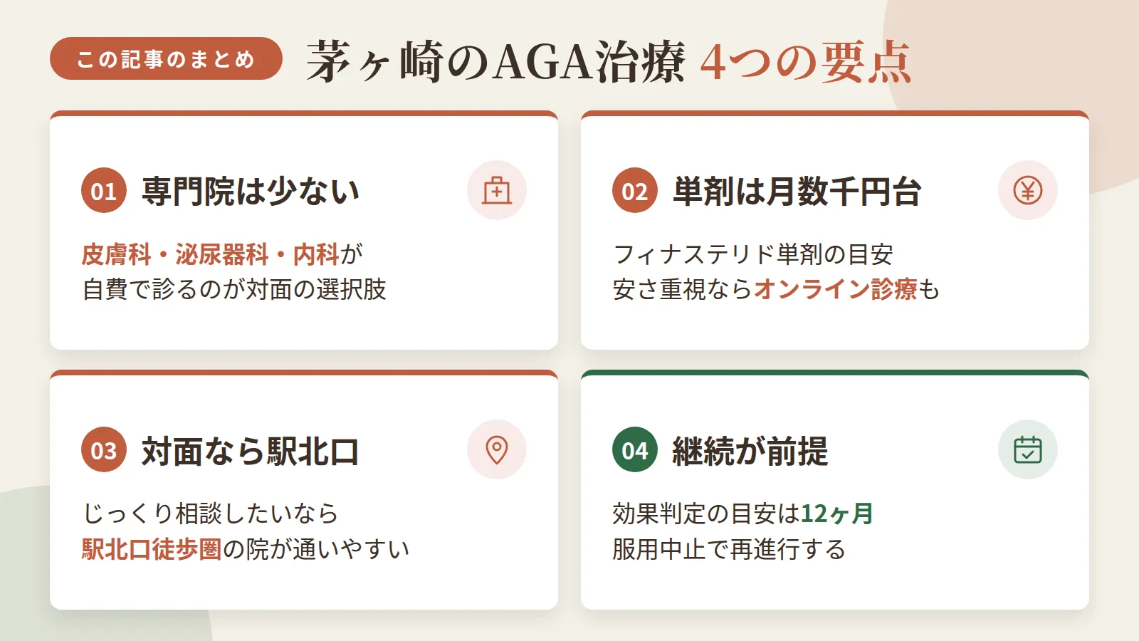 記事の要約: 茅ヶ崎は専門院が少なく、皮膚科・泌尿器科・内科が自費で診る5院が対面の選択肢 / フィナステリド単剤は月4,800〜7,000円が目安、安さ重視ならオンライン診療も有力 / 対面でじっくり相談したいなら茅ヶ崎駅北口徒歩圏の院が通いやすい / 効果判定の目安は12ヶ月で、服用中止で再進行するため継続が前提となる