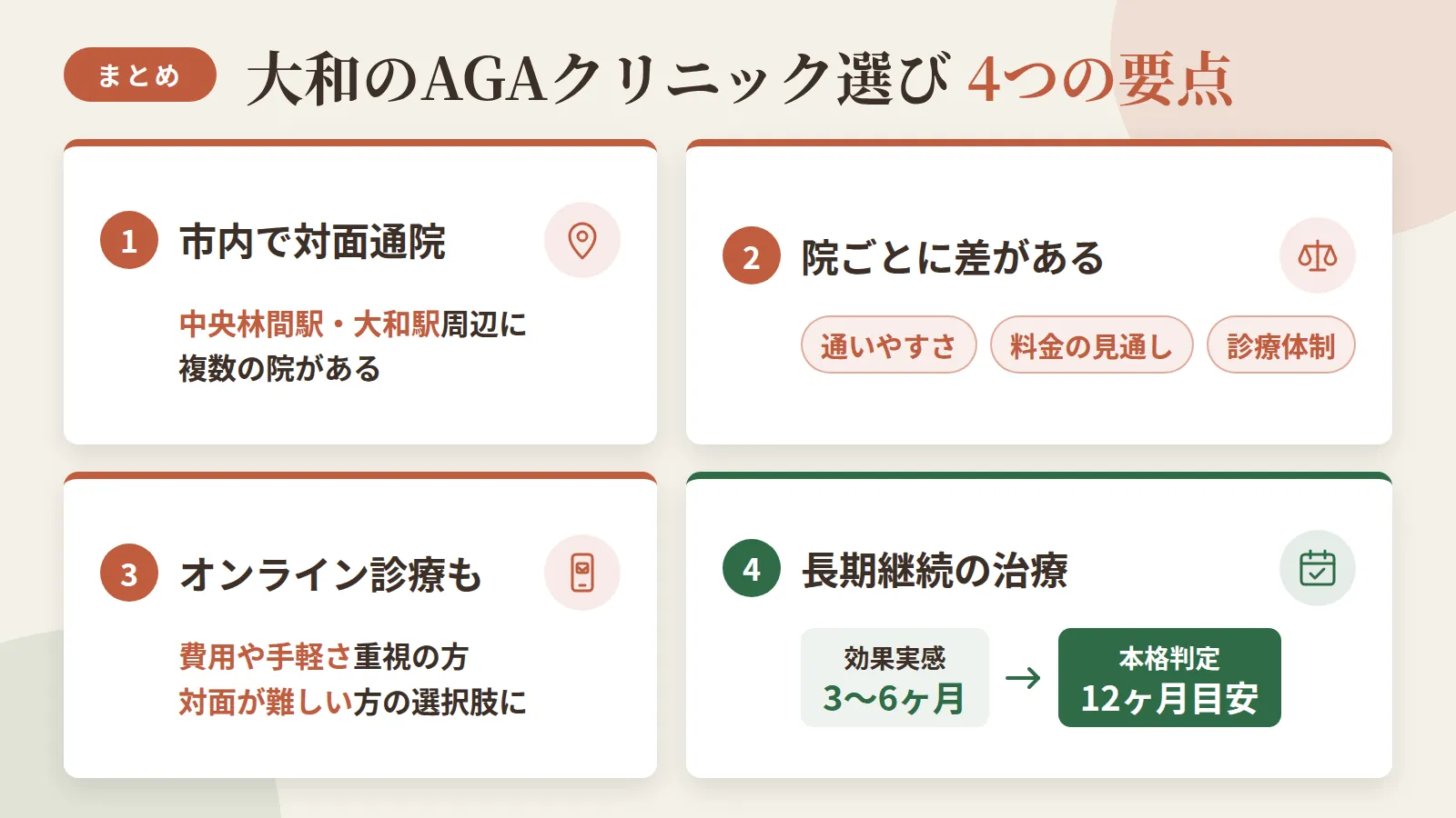 記事の要約: 大和市内で対面通院できるAGAクリニックは中央林間駅・大和駅周辺の3院 / 通いやすさ・料金の見通しやすさ・診療体制はクリニックごとに差があり比較が必須 / 費用や手軽さ重視、または対面が難しい方にはオンライン診療という選択肢もある / 効果実感は3〜6ヶ月、本格判定は12ヶ月目安の長期継続治療である点は共通