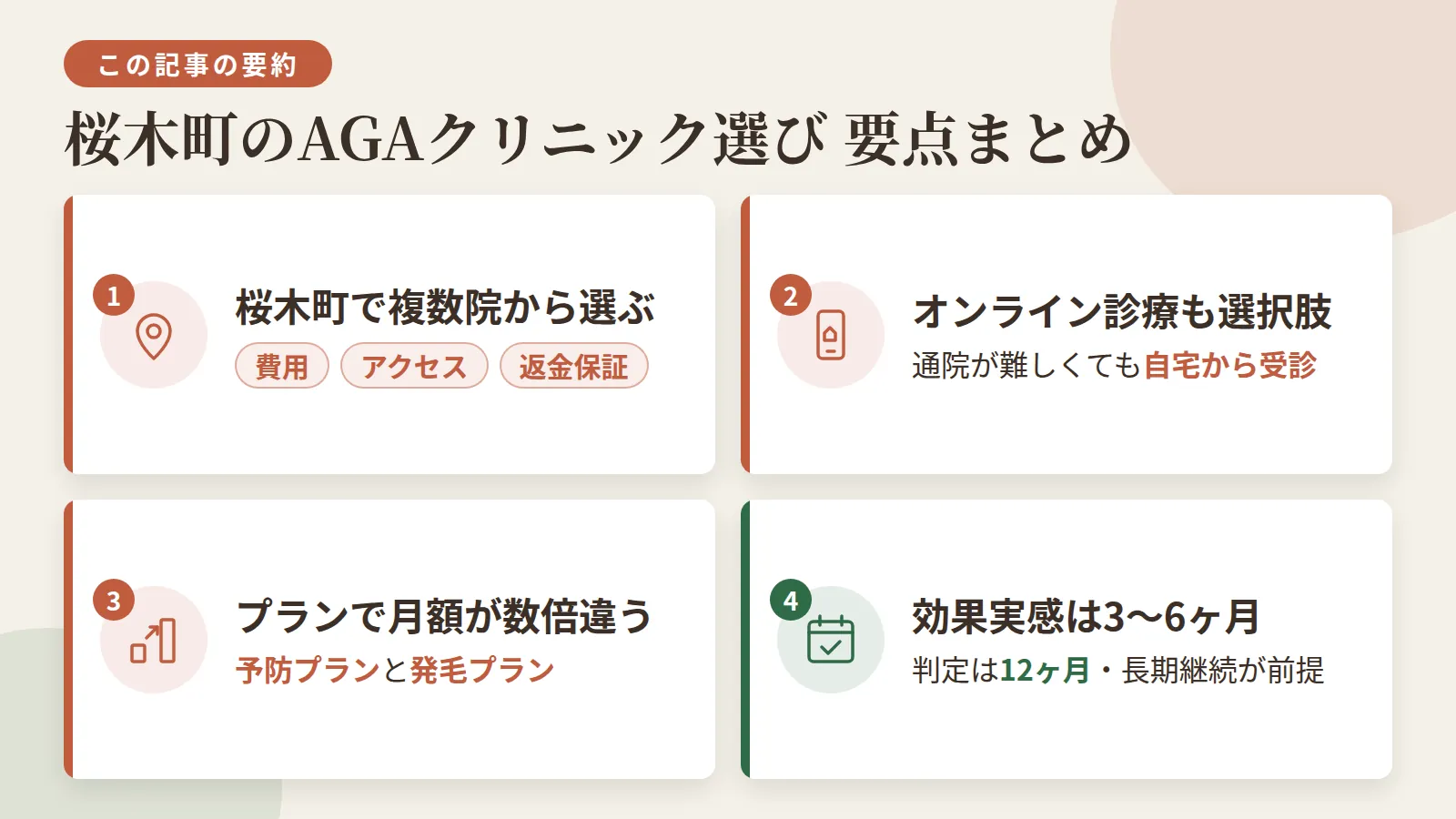 記事の要約: 桜木町で対面通院できるAGAクリニックは5院、選ぶ軸は費用・アクセス・返金保証 / 通院が難しい方はオンライン診療も選択肢、桜木町の自宅から受診可能 / AGA治療費は予防プランと発毛プランで月額が数倍違う / 効果実感の目安は3〜6ヶ月、判定は12ヶ月で長期継続が前提