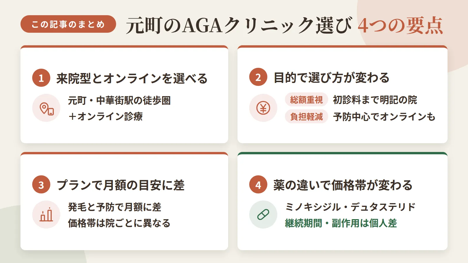 記事の要約: 元町・中華街駅周辺は徒歩圏の来院型4院とオンライン診療から選べる / 総額で選ぶなら初診料まで明記した院、通院の負担を減らすなら予防中心でオンラインも検討 / 発毛プランは月8,500円台〜、予防プランは月3,000円台〜が目安で院ごとに差がある / ミノキシジルやデュタステリドなど薬の違いで価格帯が変わり、継続期間や副作用は個人差がある