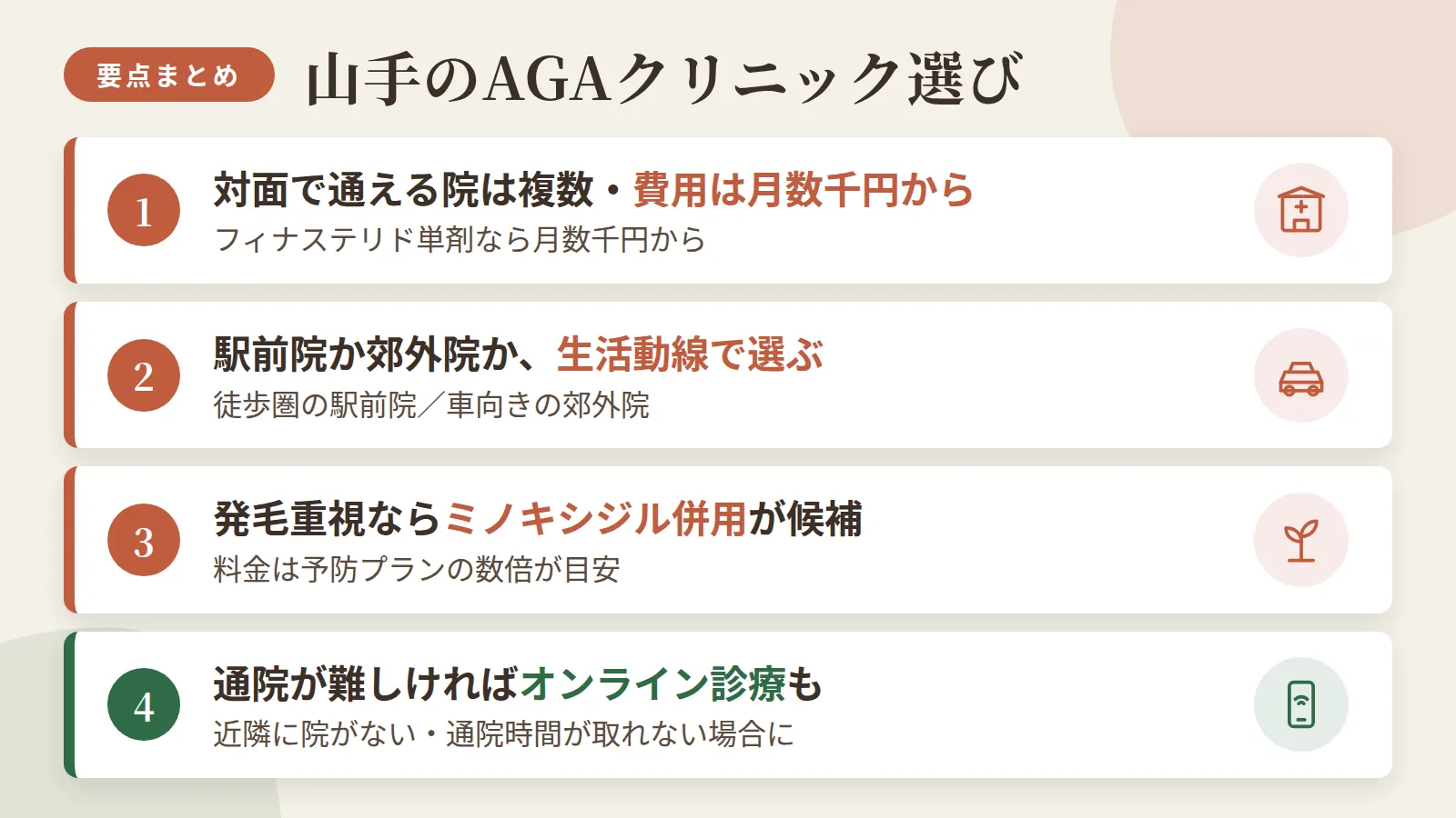 記事の要約: 山手で対面通院できるAGAクリニックは4院、費用はフィナステリド単剤なら月数千円から / 通院手段は徒歩圏の駅前院と車向きの郊外院に分かれ、生活動線で選ぶのが失敗しにくい / 発毛重視ならミノキシジル併用プランが候補、料金は予防プランの数倍が目安 / 近隣に通える院がない・通院時間が取れない場合はオンライン診療も選択肢になる