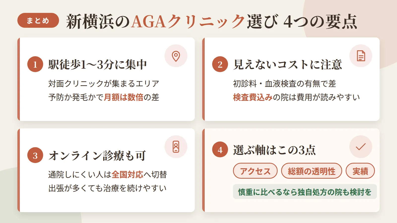 記事の要約: 新横浜駅徒歩1〜3分圏に対面5院、抜け毛予防は月3,000円台、発毛治療は併用で数倍の費用がかかる / 初診料や血液検査の有無で見えないコストが変わり、TCBは検査費込みで費用が読みやすい / 通院しにくい人は全国対応オンライン診療への切り替えも可能で、出張族でも治療を続けやすい / 選ぶ軸はアクセス・総額の透明性・実績の3点。慎重に比較したい人は独自処方の院も検討の余地あり