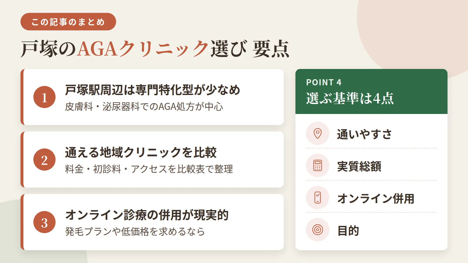 記事の要約: 戸塚駅周辺は皮膚科・泌尿器科でのAGA処方が中心、専門特化型は少なめ / 通える地域クリニック8院の料金・初診料・アクセスを比較表で整理 / 発毛プランや低価格を求めるならオンライン診療の併用が現実的 / 選ぶ基準は通いやすさ・実質総額・オンライン併用・目的の4点