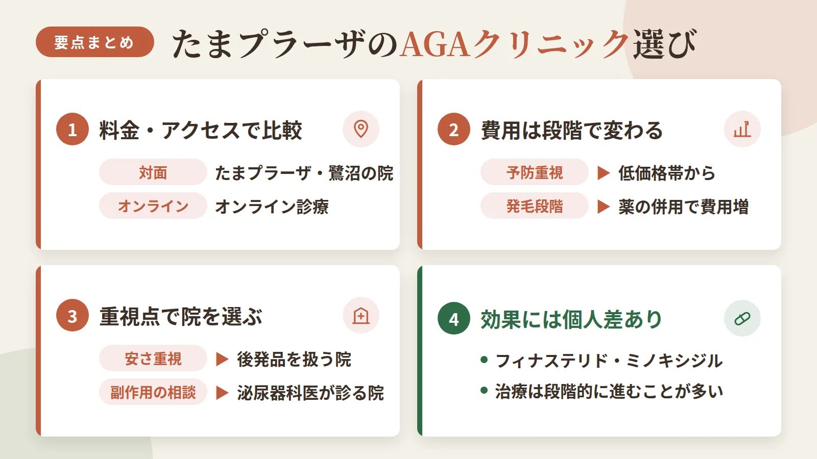 記事の要約: たまプラーザ・鷺沼の対面8院とオンライン診療、料金とアクセスで選ぶなら軸は実質総額・柔軟性・薬の種類 / 予防重視なら月5,000円台〜、発毛段階はミノキシジル併用で費用が上がるのが目安 / 安さ重視なら後発品を扱う院、副作用の相談を重視するなら泌尿器科医が診る院が候補 / フィナステリド・ミノキシジルは効果に個人差があり、治療は段階的に進むことが多い