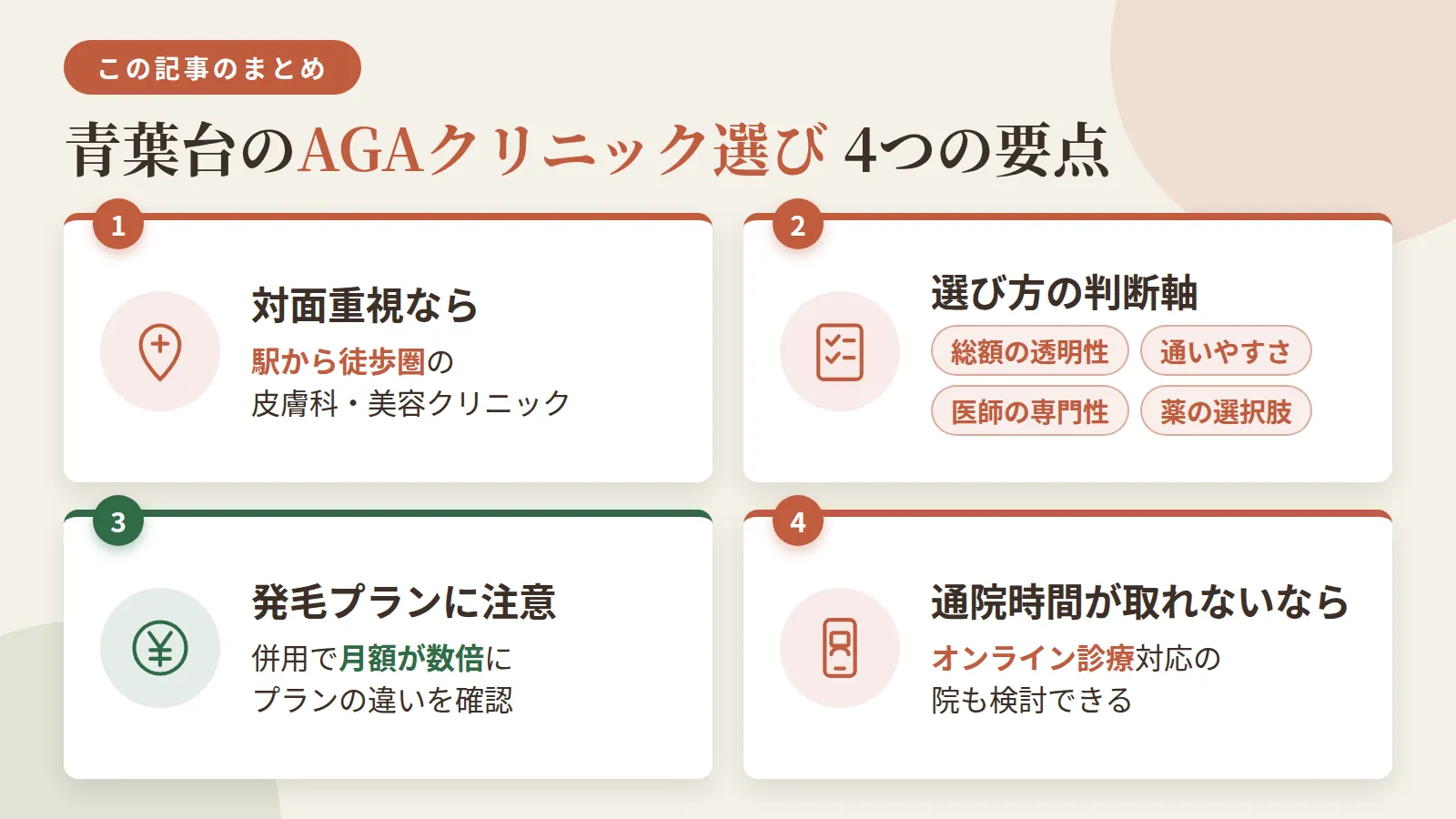 記事の要約: 対面重視なら駅徒歩1〜7分の皮膚科・美容クリニックが候補になる / 選び方は総額の透明性・通いやすさ・医師の専門性・薬の選択肢で判断 / 予防プランは月3,000円台〜、発毛プランは併用で月額が数倍になりやすい / 通院時間が取れない人はオンライン診療対応の院も検討できる