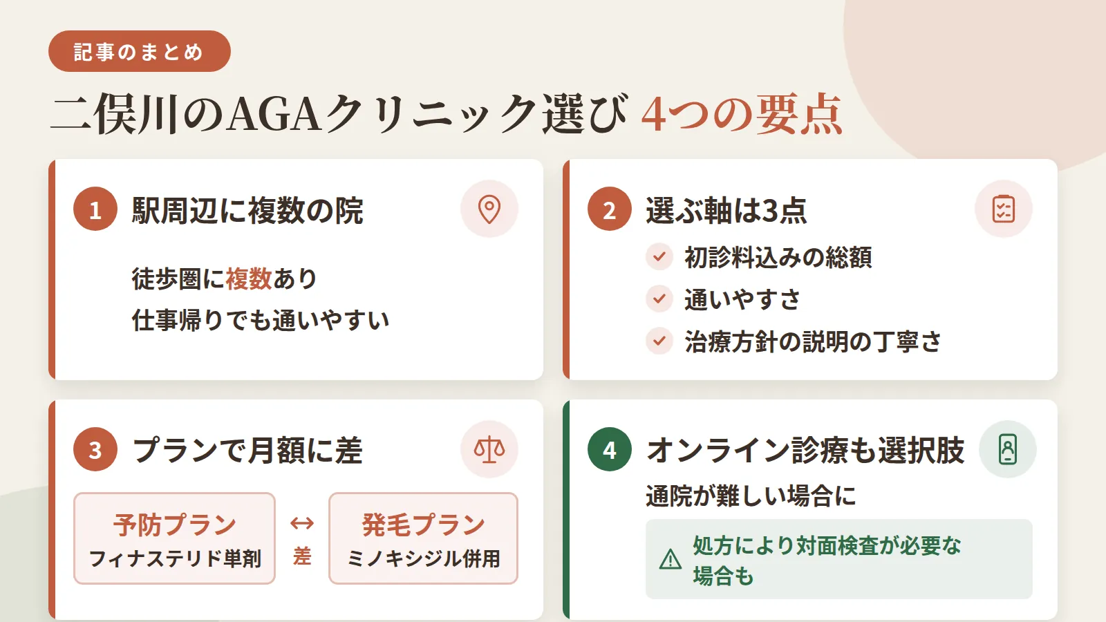 記事の要約: 二俣川駅周辺・近隣で通える対面AGAクリニックは4院、徒歩圏に複数あり仕事帰りでも通院しやすい / 選ぶ軸は初診料込みの総額・通いやすさ・治療方針の説明の丁寧さの3点 / 予防プラン(フィナステリド単剤)は月額3,000円台〜、発毛プラン(ミノキシジル併用)は月額5,000円台〜と幅がある / 通院が難しい場合はオンライン診療も選択肢になるが、処方内容によっては対面検査が必要な場合がある