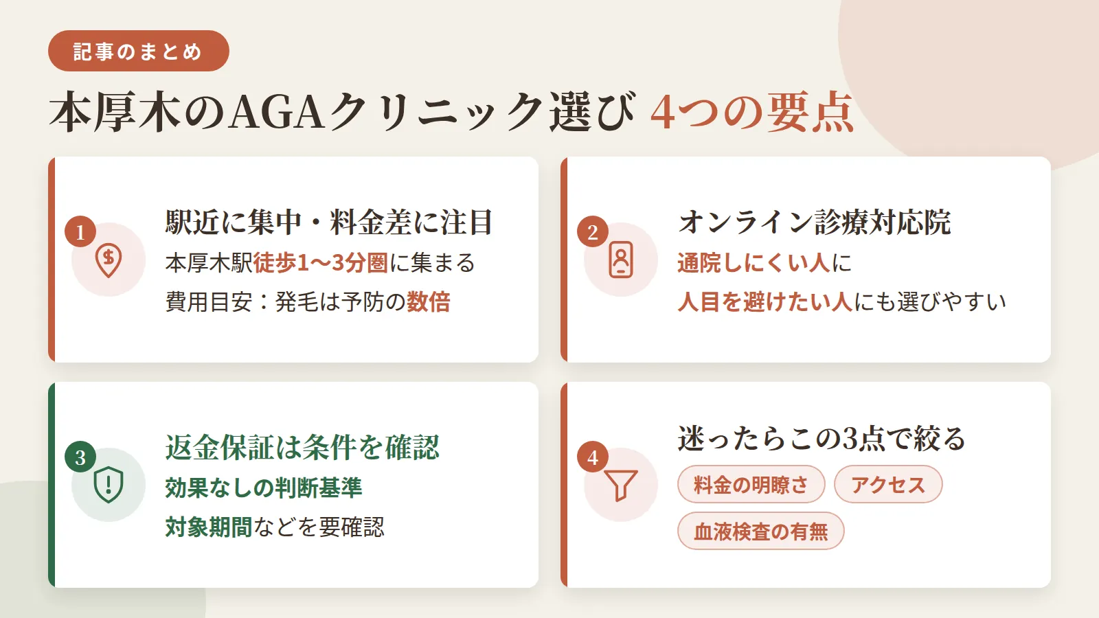 記事の要約: 本厚木駅徒歩1〜3分圏に9院、予防は月3,000円台〜で発毛はその数倍が目安 / 通院しにくい人はオンライン診療対応院、人目を避けたい人にも選びやすい / 全額返金保証は効果なしの判断基準や対象期間など条件を要確認 / 迷ったら料金の明瞭さとアクセス、血液検査の有無で絞るのが近道
