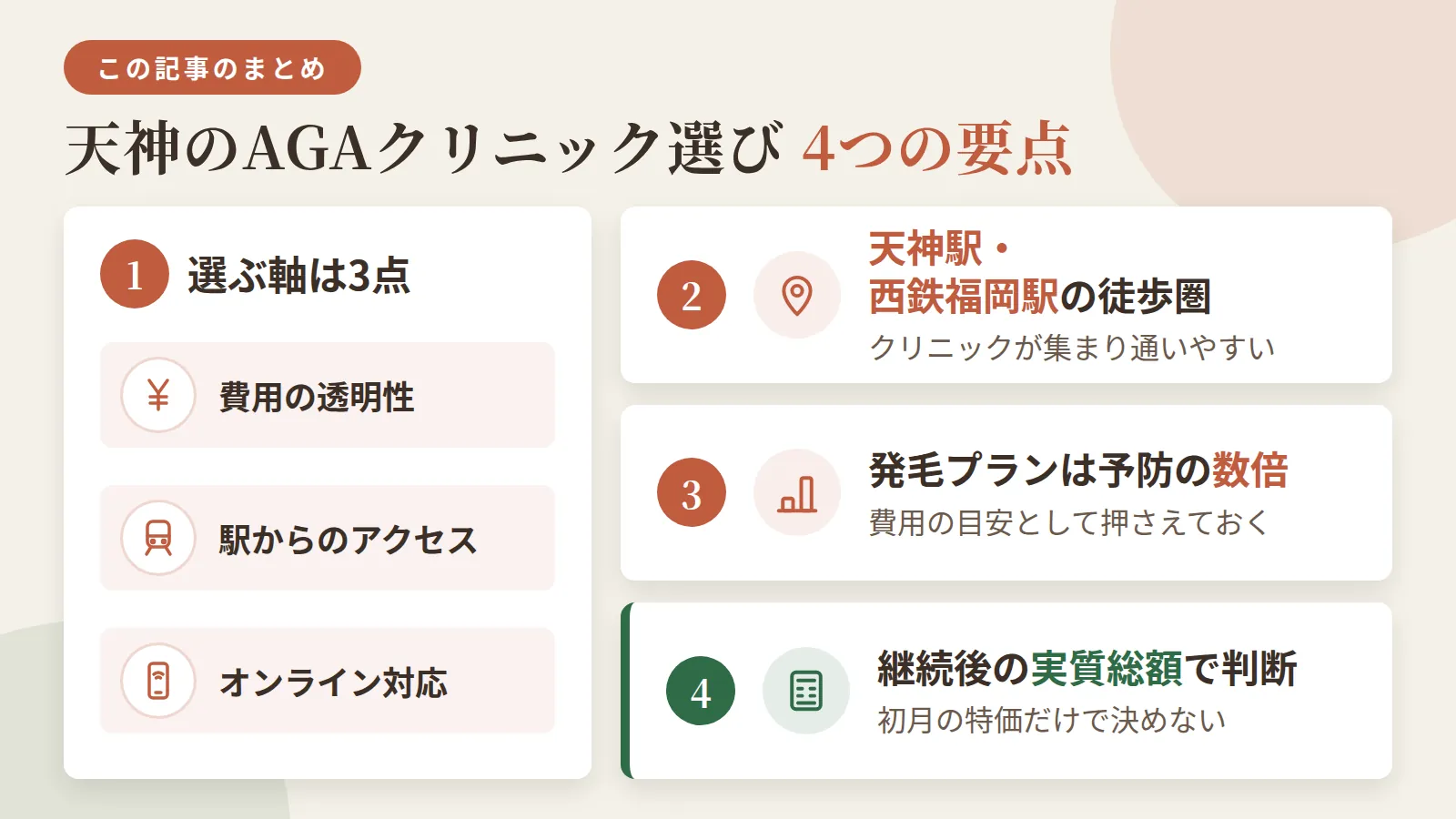 記事の要約: 天神はクリニック選びの軸は、費用の透明性・天神駅からのアクセス・オンライン対応の3点 / 天神駅・西鉄福岡駅の徒歩圏にクリニックが集まり、仕事帰りでも通いやすい / 予防プランは月額数千円、発毛プランは併用でその数倍が費用の目安 / 継続前提の治療のため初月特価より継続後の実質総額で判断するのが安心