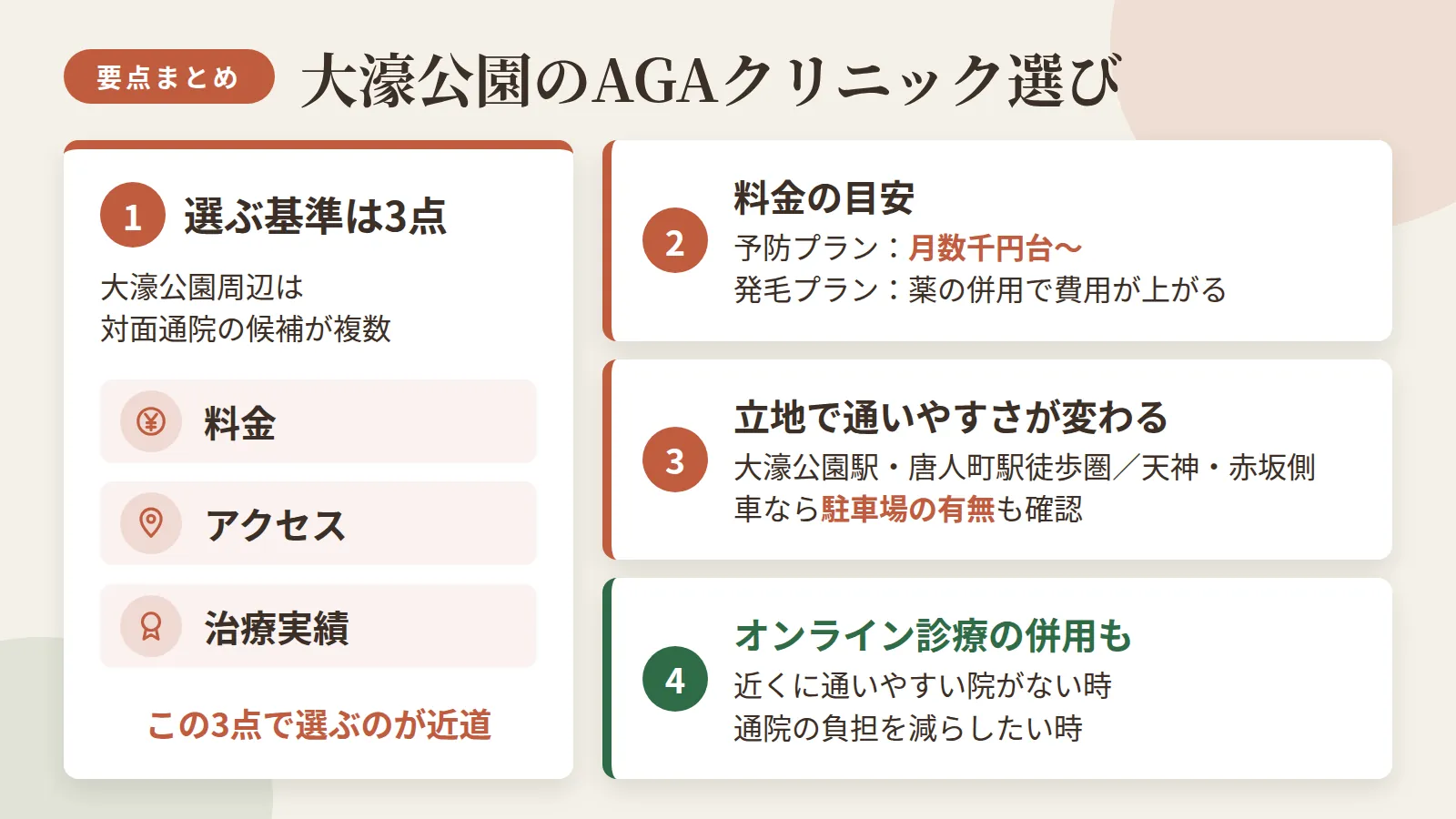 記事の要約: 大濠公園周辺で対面通院できる候補は4院、料金・アクセス・治療実績の3点で選ぶのが近道 / 予防プランは月3,000円台〜、発毛プランは薬の併用で月1万円前後まで上がる / 大濠公園駅・唐人町駅徒歩圏か天神・赤坂側かで通いやすさが変わり、車利用なら駐車場の有無も確認を / 近隣に通いやすい院がない、または通院の負担を減らしたい場合はオンライン診療の併用も検討できる