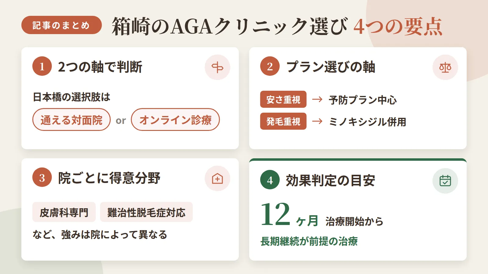 記事の要約: 日本橋の選択肢は「通える対面院」か「オンライン診療」の2軸で判断するとよい / 安さ重視なら予防プラン中心、発毛を目指すならミノキシジル併用プランが選択の軸 / 皮膚科専門や難治性脱毛症対応など、院ごとに得意分野が異なるため症状で選び分けられる / 効果判定は治療開始から12ヶ月が目安、長期継続が前提の治療