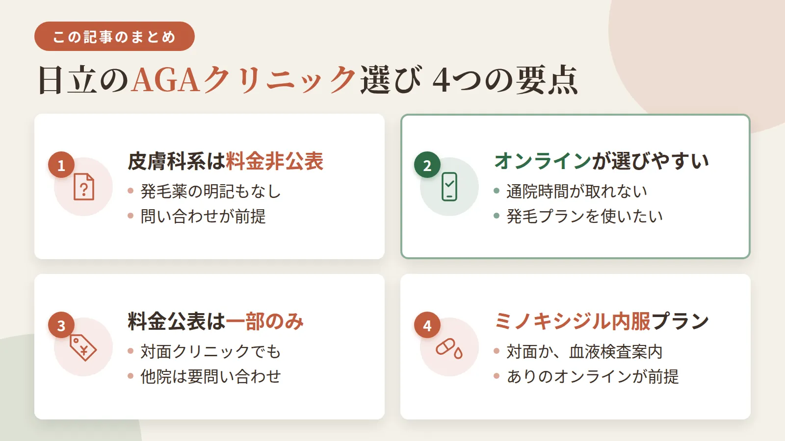 記事の要約: 日立市街地は皮膚科系4院、料金非公表が多く発毛薬の明記もないため問い合わせ前提 / 通院時間が取れない、または発毛プランを使いたいならオンライン診療の方が選びやすい / 対面は河端整形外科のみフィナステリド月5,544円〜と料金公表、他院は要問い合わせ / ミノキシジル内服を含む発毛プランは対面か血液検査案内ありのオンラインが前提になりやすい