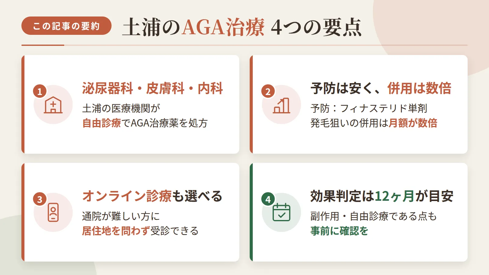 記事の要約: 土浦は泌尿器科・皮膚科・内科の6院が自由診療でAGA治療薬を処方 / 予防(フィナステリド単剤)は月3,000円台〜、発毛狙いの併用は月6,000円台〜が目安 / 通院が難しい方は居住地を問わないオンライン診療も選べる / 効果判定の目安は12ヶ月、副作用や自由診療である点も確認を