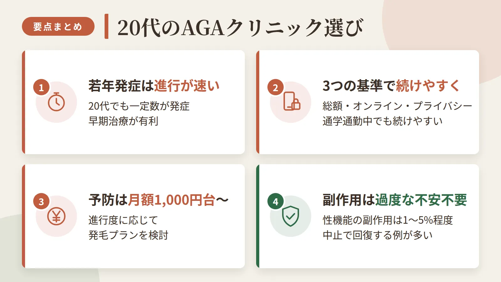 記事の要約: 20代でも発症する人は一定数おり、若年発症は進行が速く早期治療が有利 / 総額・オンライン対応・プライバシー配慮で選べば、通学通勤中でも続けやすい / 予防プランは月額1,000円台から、進行度に応じて発毛プランを検討する選び方が現実的 / 性機能の副作用は1〜5%程度、中止で回復する例が多く過度な不安は不要