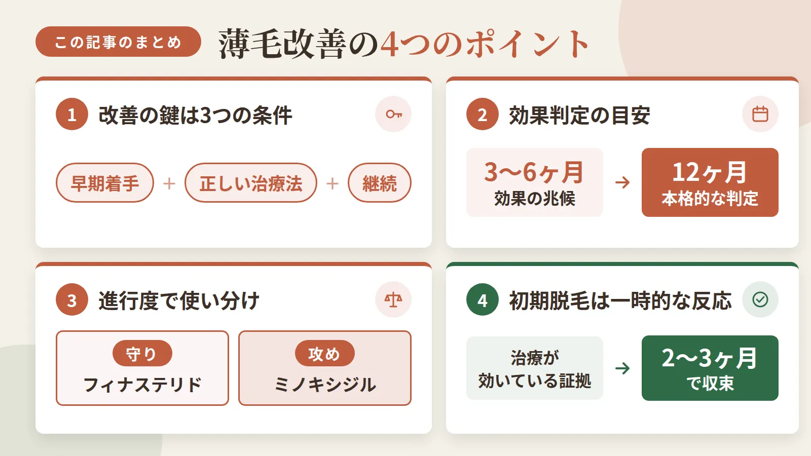 記事の要約: 薄毛改善の鍵は早期着手・正しい治療法・継続の3条件 / 効果の兆候は3〜6ヶ月、本格的な判定は12ヶ月が目安 / 守りのフィナステリドと攻めのミノキシジルを進行度で使い分け / 初期脱毛は治療が効いている一時的な生理反応で2〜3ヶ月で収束