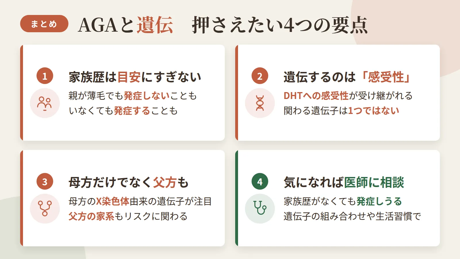 記事の要約: 家族歴は目安にすぎず、親が薄毛でも発症しない・いなくても発症するケースがある / 遺伝するのはDHTへの「感受性」で、関わる遺伝子は1つではない / 母方のX染色体由来の遺伝子が注目されるが、父方の家系も発症リスクに関わる / 家族歴がなくても遺伝子の組み合わせや生活習慣で発症しうるため、気になれば医師に相談するのが確実