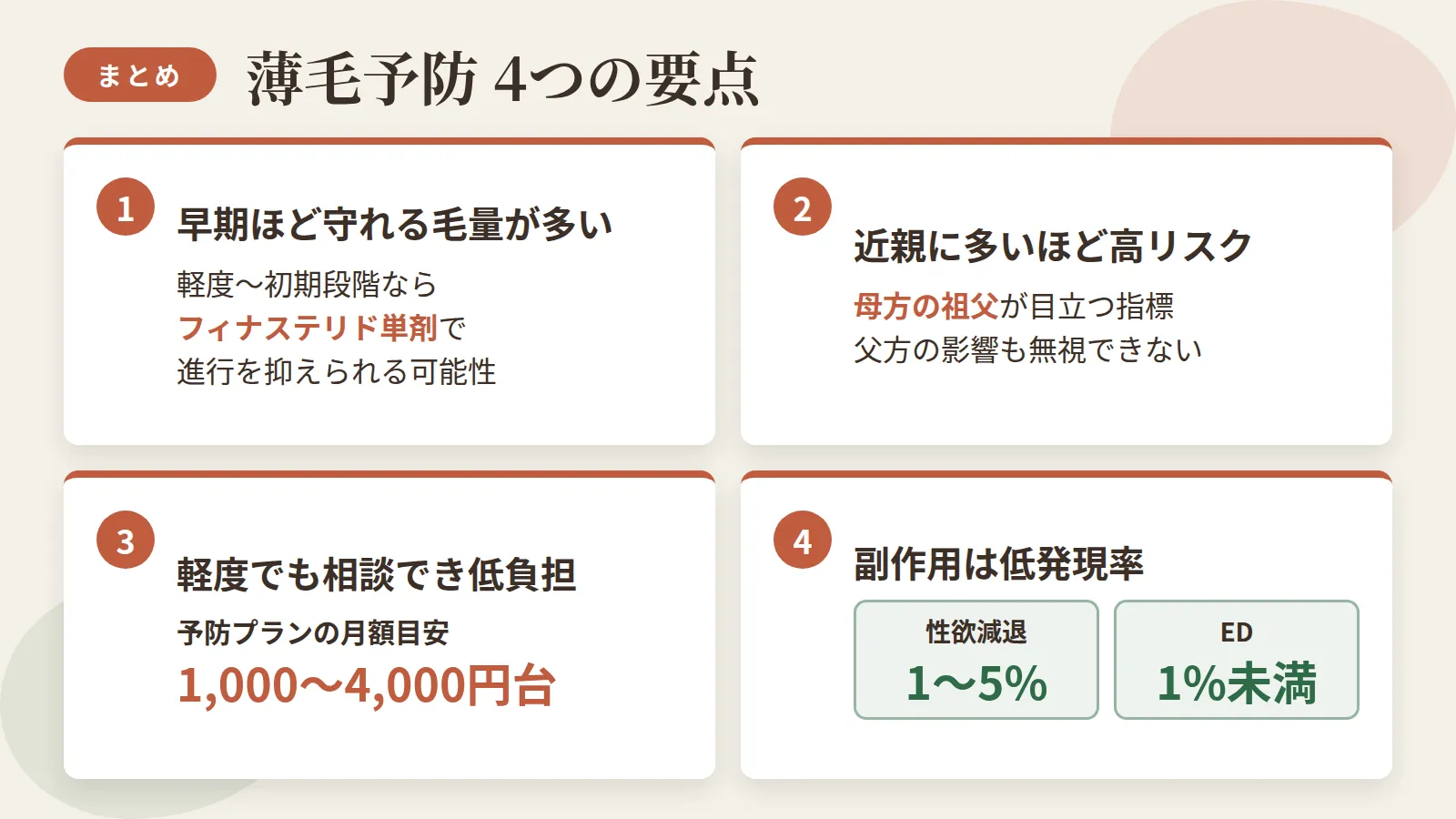 記事の要約: 軽度〜初期段階ならフィナステリド単剤で進行を抑えられる可能性があり、早期ほど守れる毛量が多い / 母方の祖父の薄毛が目立つ指標とされるが、父方の影響も無視できず複数の近親に薄毛がいるほどリスクは高まる / 症状が軽くても相談は可能で、予防プランの月額目安は1,000〜4,000円台と負担を抑えやすい / フィナステリドの副作用は性欲減退1〜5%・ED1%未満とされ、低発現率である点は安心材料になる