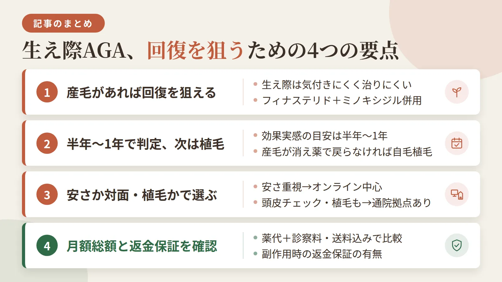 記事の要約: 生え際は後退に気付きにくく治りにくいが、産毛が残るうちはフィナステリド+ミノキシジル併用で回復を狙える / 効果実感の目安は半年〜1年、産毛が消えるほど進行し薬で戻らない場合は自毛植毛が現実的な選択肢になる / 料金の安さ重視ならオンライン中心のクリニック、対面での頭皮チェックや将来の植毛まで見据えるなら通院拠点を持つクリニックが選びやすい / 薬代だけでなく診察料・送料込みの月額総額と、副作用時の返金保証の有無を確認すると後悔しにくい