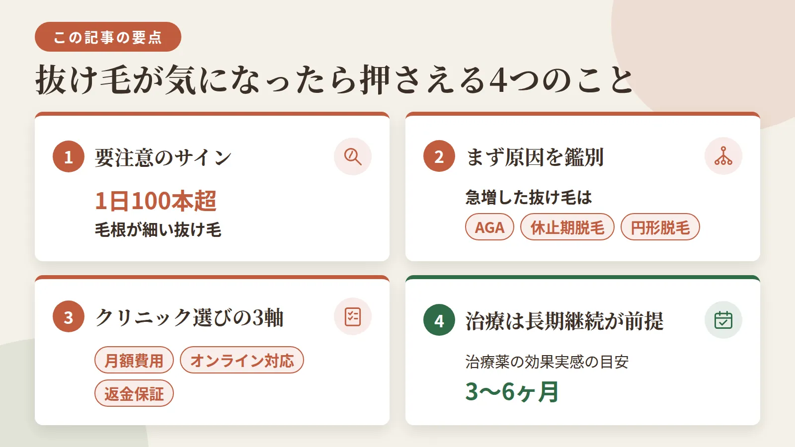 記事の要約: 1日100本超・毛根が細い抜け毛は要注意のサイン / 急増した抜け毛はAGA・休止期脱毛・円形脱毛の鑑別が先決 / クリニック選びの軸は月額費用・オンライン対応・返金保証の3点 / 治療薬の効果実感は3〜6ヶ月が目安、長期継続が前提