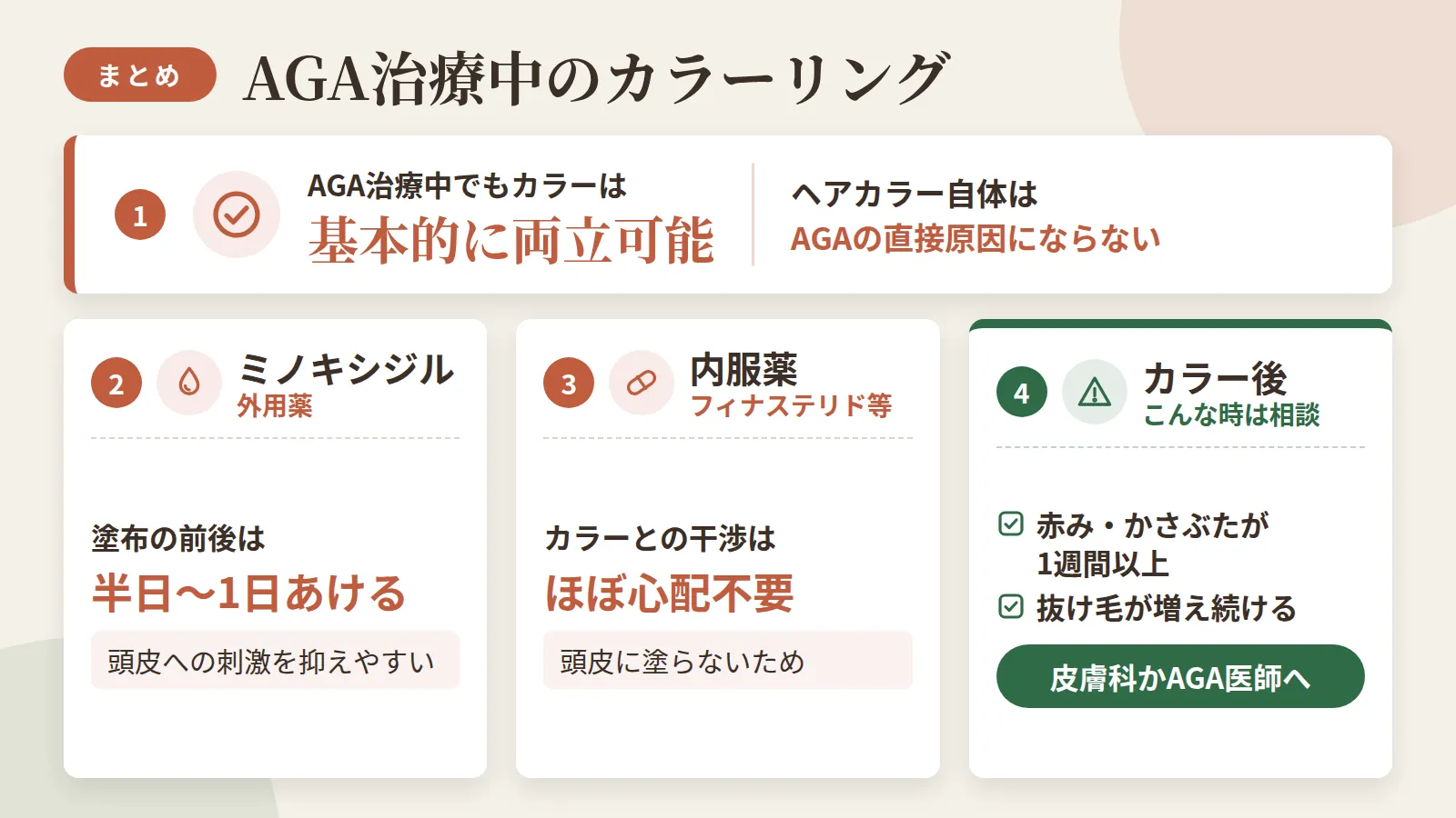 記事の要約: AGA治療中でもカラーは基本的に両立可能、ヘアカラー自体はAGAの直接原因にならない / ミノキシジル外用は塗布前後半日〜1日ほど間隔を空けると頭皮への刺激を抑えやすい / フィナステリド等の内服薬は頭皮に塗らないためカラーとの干渉はほぼ心配不要 / カラー後の赤みやかさぶたが1週間以上・抜け毛が増え続ける場合は皮膚科かAGA医師へ相談を