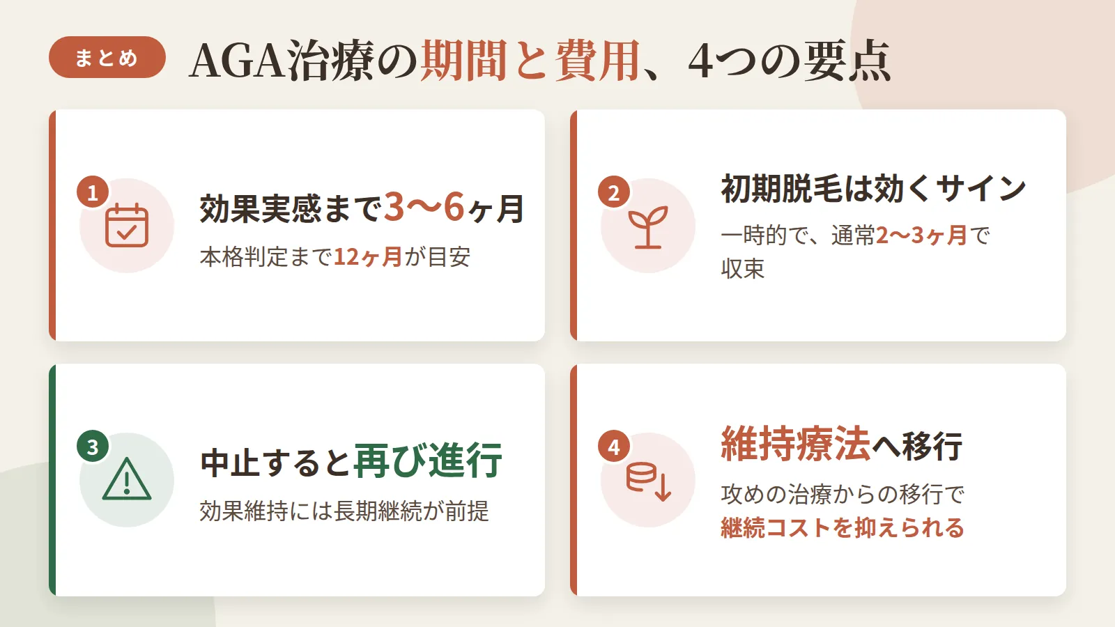 記事の要約: 効果実感まで3〜6ヶ月、本格判定まで12ヶ月が治療期間の目安 / 初期脱毛は治療が効くサイン。一時的で通常2〜3ヶ月で収束 / 中止すると再び進行。効果維持には長期継続が前提の治療 / 攻めの治療から維持療法への移行で、継続コストは抑えられる