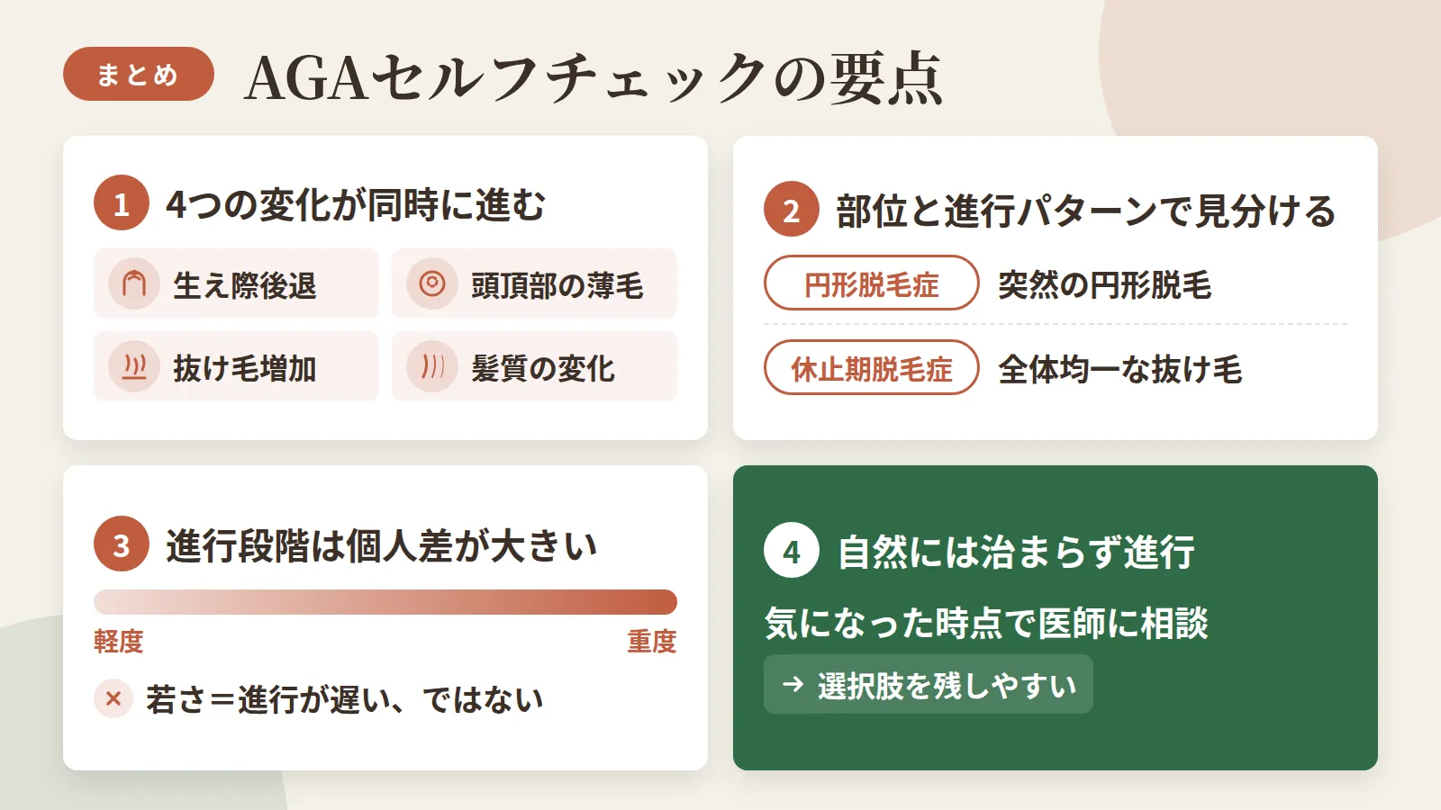 記事の要約: AGAは生え際後退・頭頂部の薄毛・抜け毛増加・髪質の変化が同時に進むのが特徴 / 円形脱毛症は突然の円形脱毛、休止期脱毛症は全体均一な抜け毛で、部位と進行パターンがAGAとの見分けの目安 / 進行段階は軽度〜重度まで個人差が大きく、若さは進行の遅さを保証しない / AGAは自然には治まらず進行するため、気になった時点で医師に相談すると選択肢を残しやすい