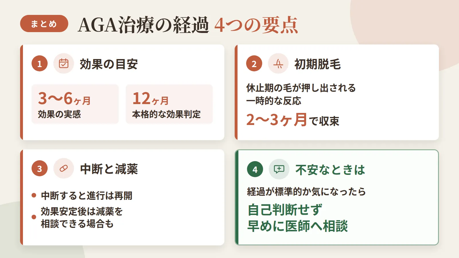 記事の要約: AGA治療の効果実感は3〜6ヶ月、本格的な効果判定は12ヶ月が目安 / 初期脱毛は休止期の毛が押し出される一時反応で2〜3ヶ月で収束 / 治療を中断すると進行は再開、効果安定後は減薬を相談できる場合も / 経過が標準的か不安なときは、自己判断せず早めに医師へ相談するのが安心