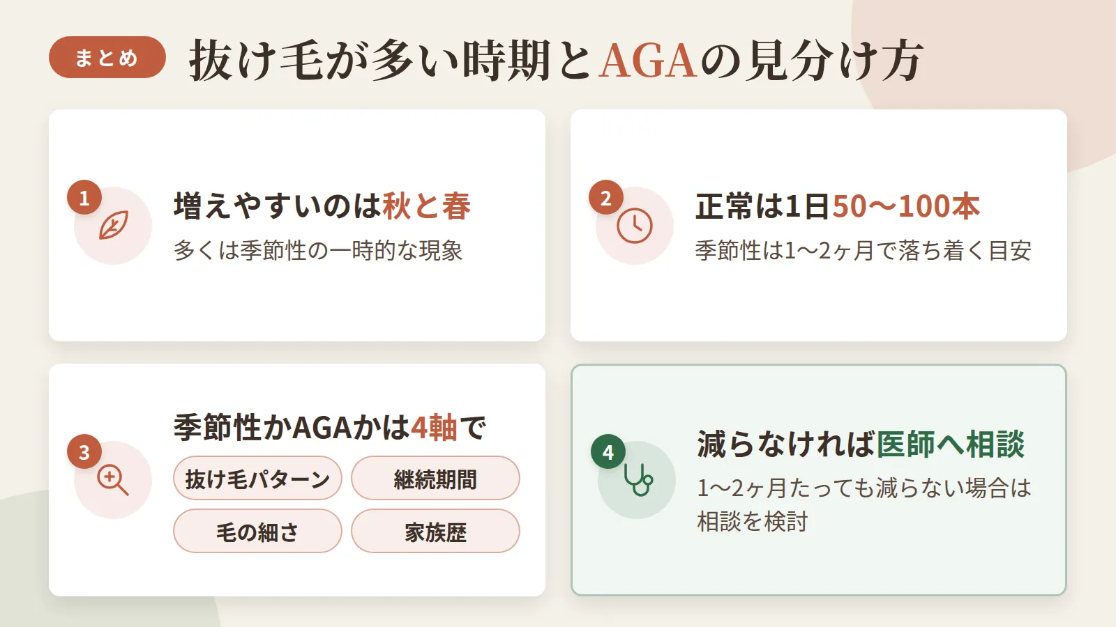 記事の要約: 抜け毛が増えやすいのは主に秋と春、多くは季節性の一時現象 / 1日の正常な抜け毛は50〜100本、季節性は1〜2ヶ月で落ち着く目安 / 季節性かAGAかは抜け毛パターン・継続期間・毛の細さ・家族歴の4軸で判断 / 1〜2ヶ月たっても減らない場合は医師への相談を検討