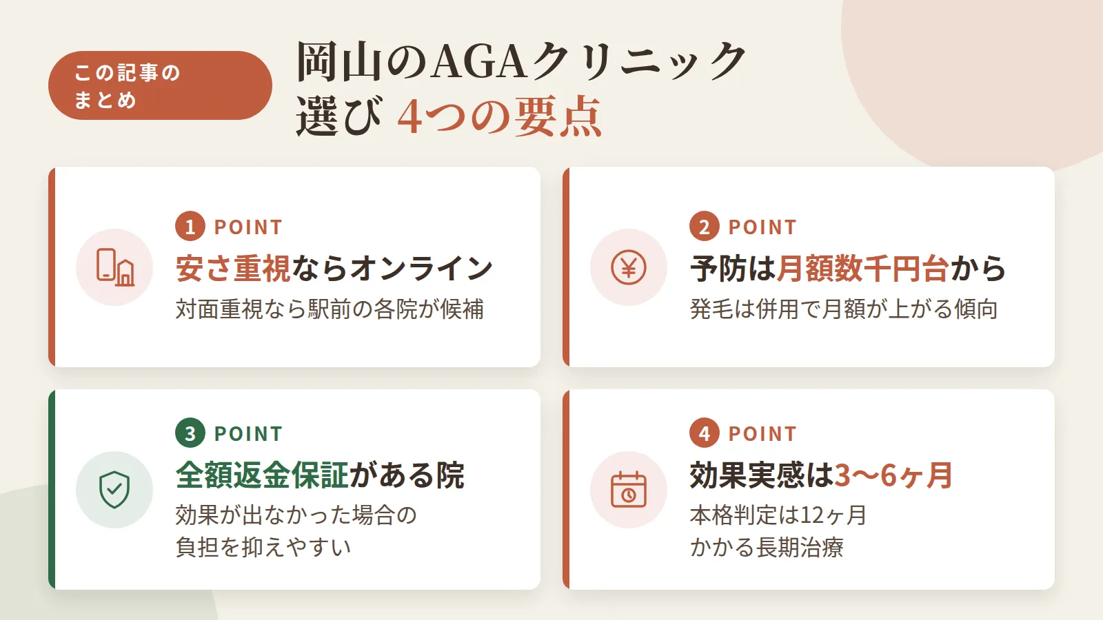 記事の要約: 安さ重視ならオンライン診療、対面重視なら岡山駅前の各院が候補になる / 予防プランは月3,000円台から、発毛プランは併用で月額が上がる傾向 / 全額返金保証がある院なら、効果が出なかった場合の負担を抑えやすい / 効果実感の目安は3〜6ヶ月、本格判定は12ヶ月かかる長期治療