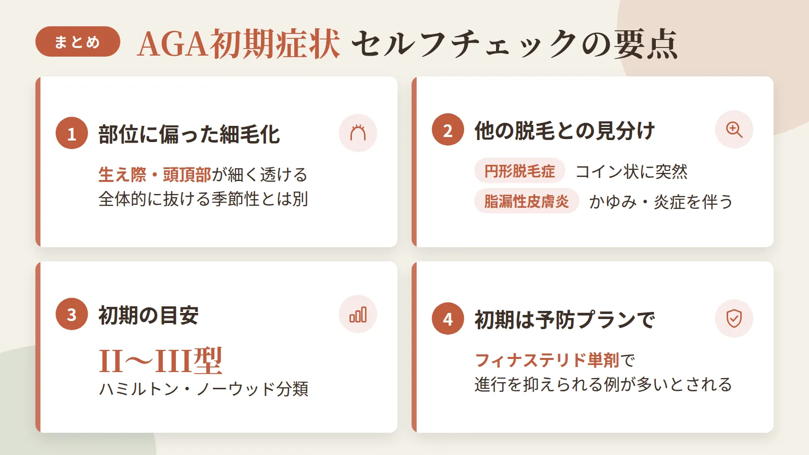 記事の要約: AGA初期は生え際・頭頂部など部位に偏った細毛化と透けが特徴で、全体的に抜ける季節性とは区別できる / 円形脱毛症はコイン状の突然の脱毛、脂漏性皮膚炎はかゆみ・炎症を伴う点がAGAとの見分け目安 / ハミルトン・ノーウッド分類ではII〜III型あたりが初期の目安とされる / 初期はフィナステリド単剤の予防プランで進行を抑えられるケースが多いとされる