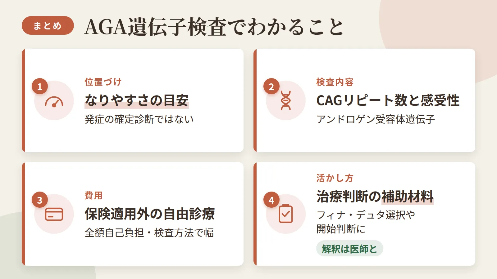 記事の要約: 遺伝子検査は発症確率の確定診断ではなく「なりやすさの目安」 / 調べるのはアンドロゲン受容体遺伝子のCAGリピート数と感受性 / 費用は検査方法により幅があり、保険適用外の自由診療（全額自己負担） / 結果はフィナ・デュタ選択や治療開始判断の補助材料、解釈は医師と